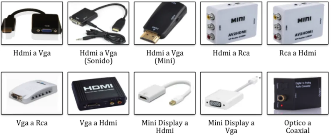 Figura 4. Convertidores-Adaptadores 