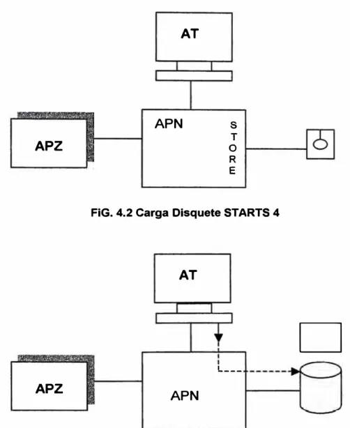 FiG. 4.2 Carga Disquete STARTS 4 