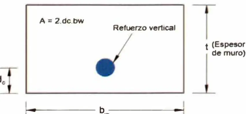 Figura  N º  3.1:  Diagrama para determinar el área de tracción efectiva en el concreto