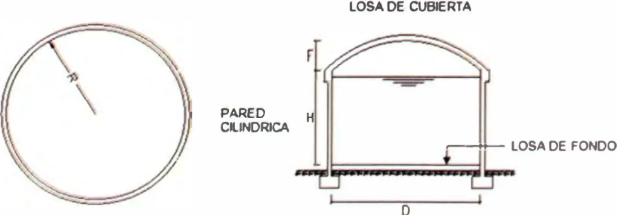 Figura N º  3.5:  Esquema del reservorio en planta y elevación. 