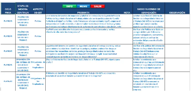 Figura 8. Evaluación de Estándares   