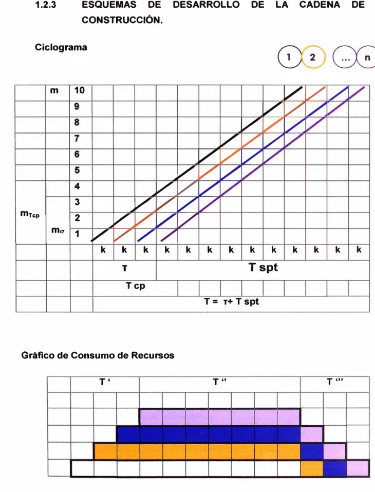 Gráfico  de  Consumo  de  Recursos 