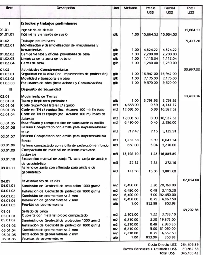 Cuadro 2.1  Presupuesto de Obra 