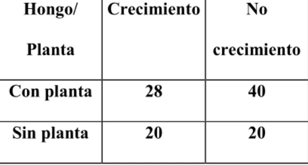 TABLA II 