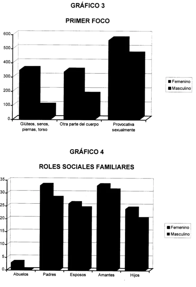 GRÁFICO  3 