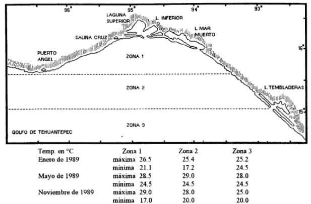 Fig.  3.  Distribución  horizontal  de la temperatura  superticia1  en  el  Golfo  de Tehuantepec
