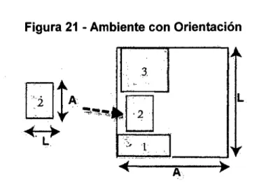 Figura 21  - Ambiente con Orientación 