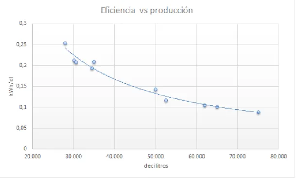 Figura 8. Regresión potencial. 