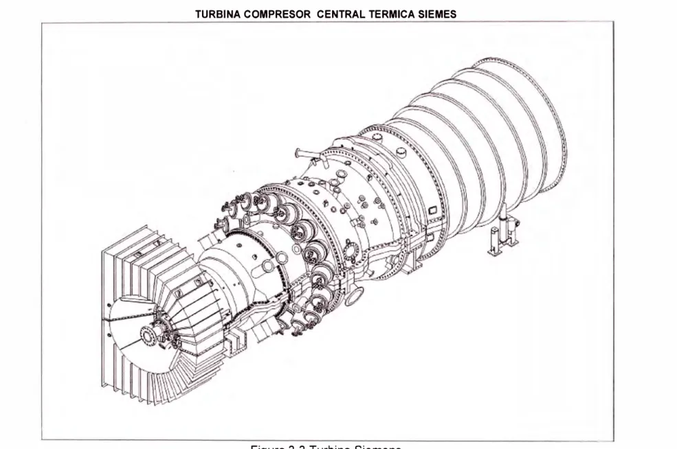 Figura 3.3 Turbina Siemens 