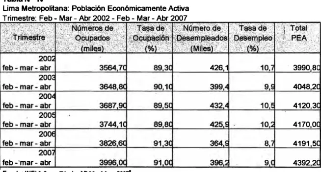 Tabla N º  IV 