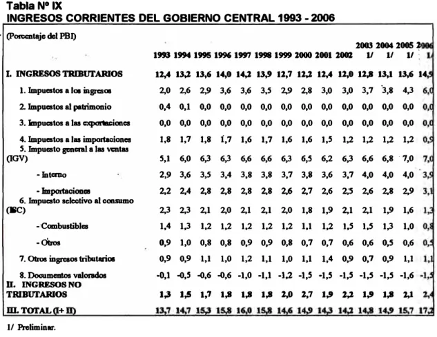 Tabla N º  IX 