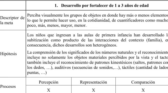 Tabla 6. Hipótesis de investigación: Meta 1. 