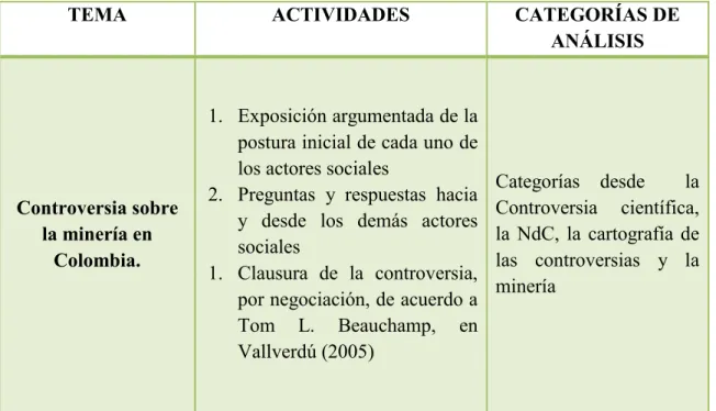 Tabla 6. Controversia Sobre la minería en Colombia 
