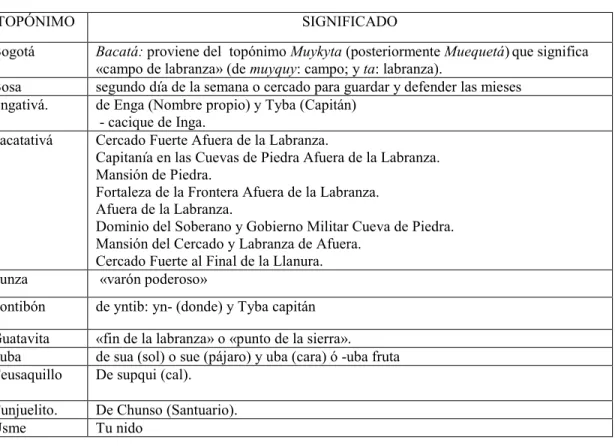 Tabla 4. Topónimos en Cundinamarca 