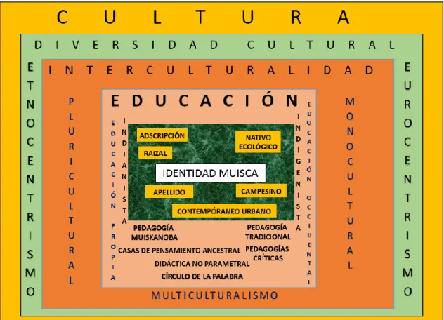 Figura 7. Vertientes culturales 