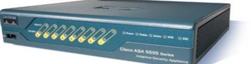 Figura 1 Equipo ASA de Cisco Systems  