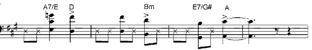 Figura 22. Armonía rasgueo 
