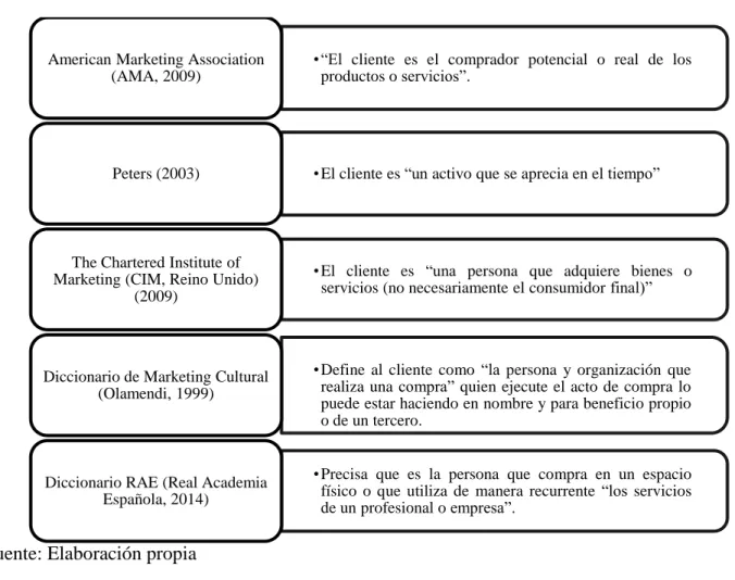Tabla 2 Conceptualización de cliente 