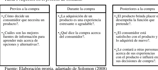 Tabla 5 Aspectos en el proceso de consumo 