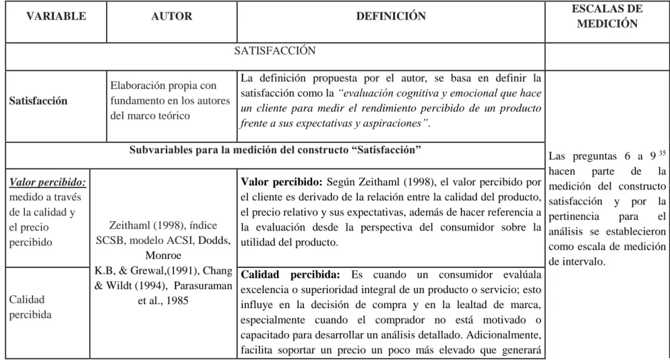 Tabla 16Identificación de variables 
