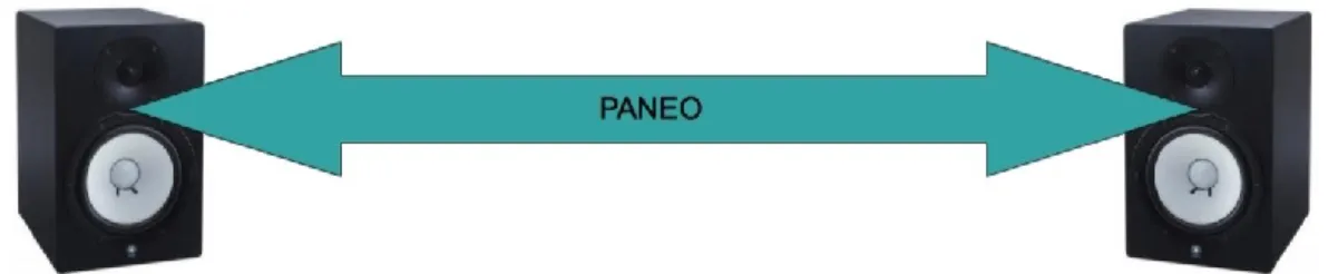 Ilustración 2 Paneo 