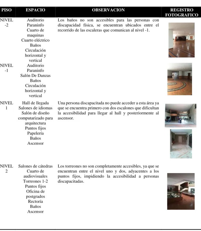 Tabla  3.  Análisis  diagnostico  Edificio  Fray  Angélico,  Universidad  Santo  tomas,  sede  Floridablanca