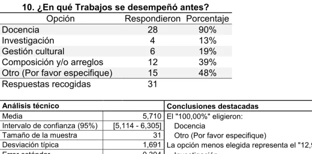Tabla nº 8 con datos de la encuesta