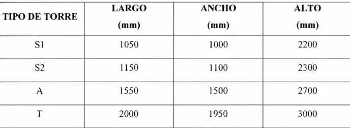 TABLA N º  4.9  Dimensiones de Parrillas Metálicas 