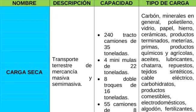 Tabla 5.  Servicio de carga especial. 