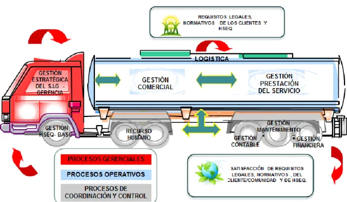 Figura 5.  Mapa de procesos TRANSANDINA DE TANQUES LTDA. 