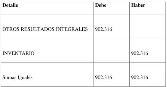 Tabla 5. Ejemplo de Contabilizacion del Ajuste  