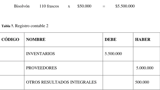 Tabla 7. Registro contable 2 