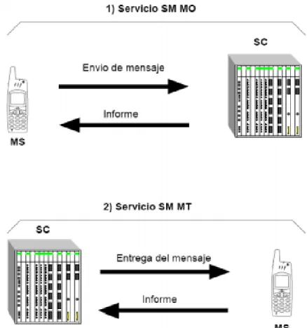 Figura 8. Servicios básicos SM MO y SM MT (p. 74). 