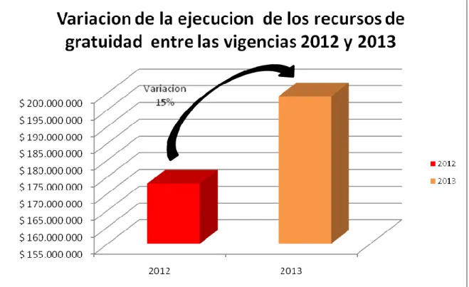 Figura 5. Comparativa de 2012-y 2013.  Fuente: 
