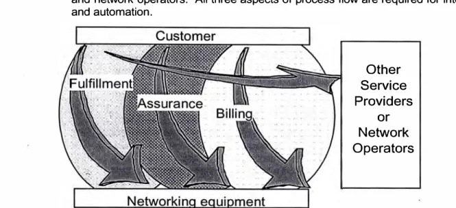 Figure 5.3:  'FAB' End-To-End and Flow-through Process Flows 