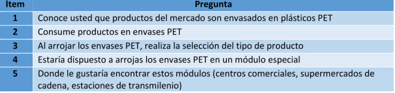 Tabla 3. Preguntas encuesta. 