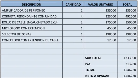 Tabla nº10. Materia prima. 