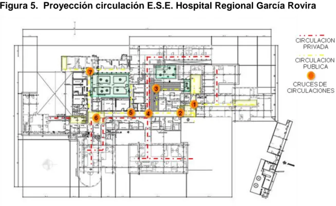 Figura 5.  Proyección circulación E.S.E. Hospital Regional García Rovira 