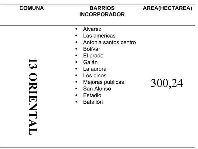 Tabla 2. Comuna y área   COMUNA  BARRIOS  INCORPORADOR  AREA(HECTAREA)  •  Álvarez  •  Las américas 
