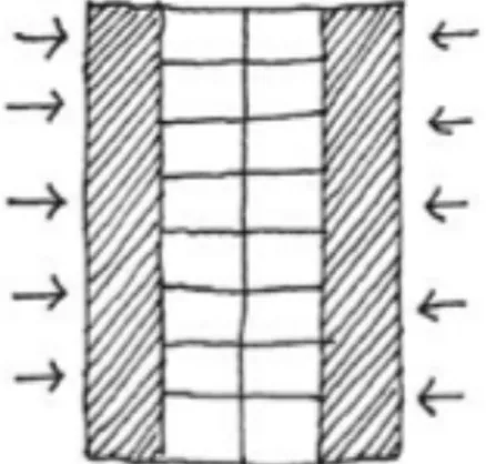 Figura 5. Agrupación continúa con acceso de dos frentes paralelos 
