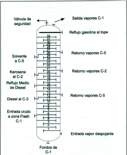 FIGURA 2: Columna UDP 