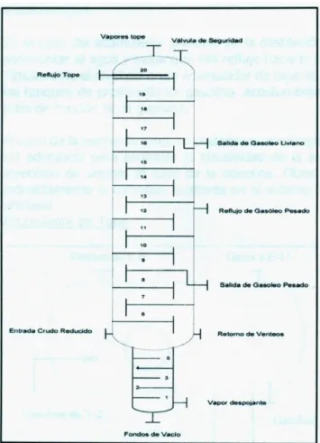 FIGURA 3: Columna UDV 