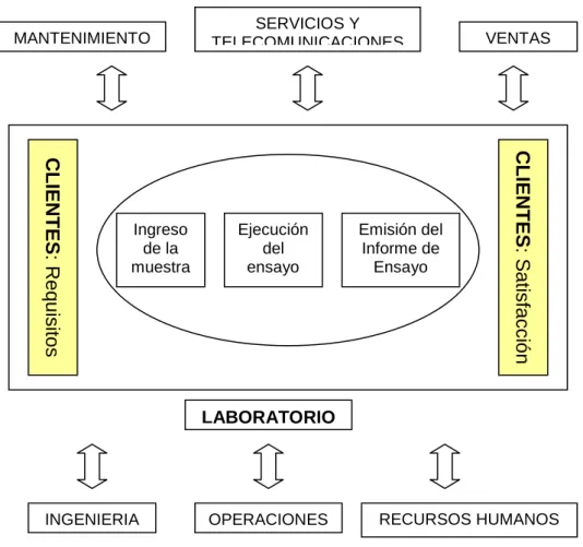 FIGURA 8: Interacción entre Procesos 