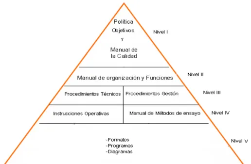 FIGURA 9: Plataforma Documentaria del SGC 