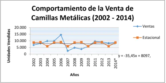 Tabla 3.Demanda proyectada 2017 