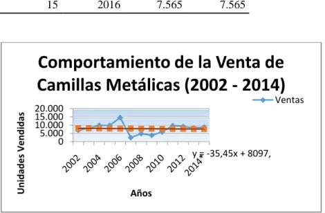 Tabla 32. Aplicabilidad en accidentes 