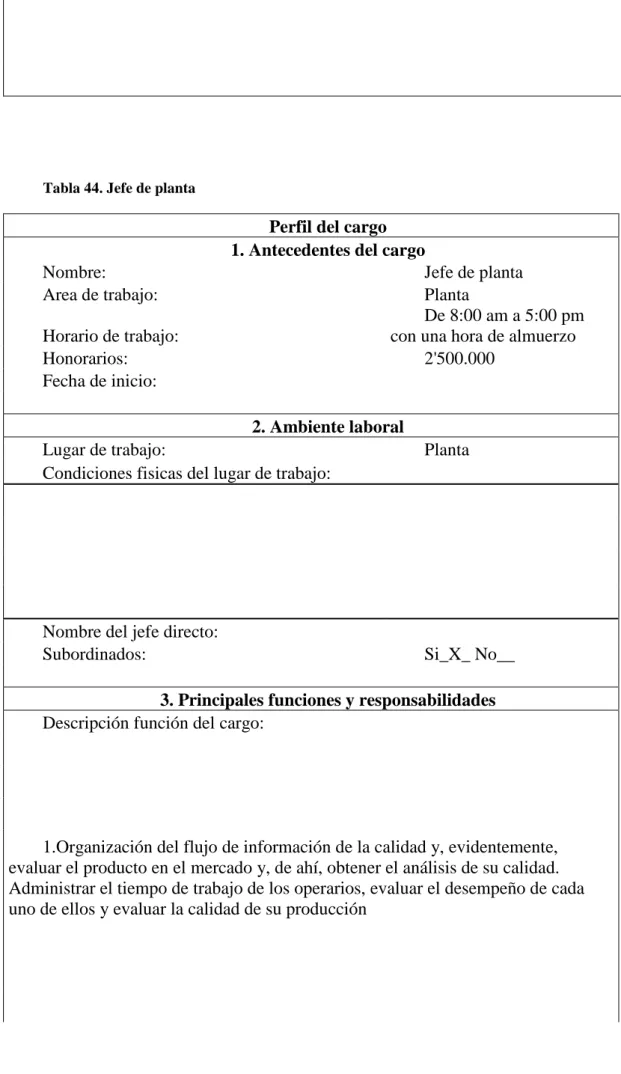 Tabla 44. Jefe de planta 