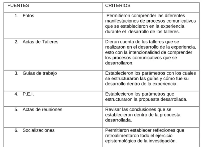 Tabla 3  Descripción de las fuentes y criterios .  