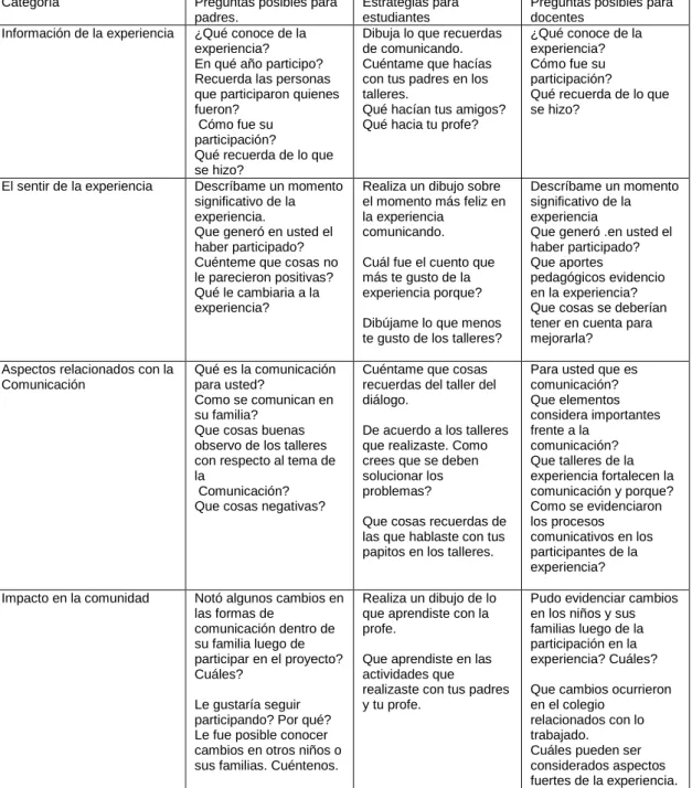 Tabla 4. Preguntas Orientadoras 