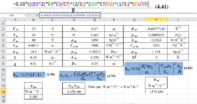 Figura 4.6. Simulación realizada para determinar el valor de      . 